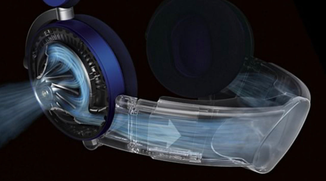 Dyson zone absolute +